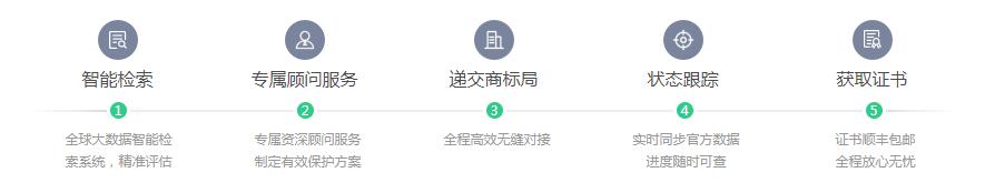 注册流程
