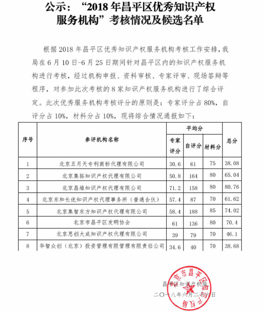2018年优秀代理机构