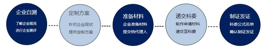 高新流程
